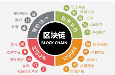 津巴布韦推出基于区块链的碳信用市场体系，绿色革命的新篇章