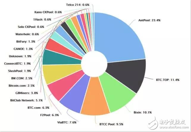 区块链与数字资产新闻与趋势展望 —— 2025年5月