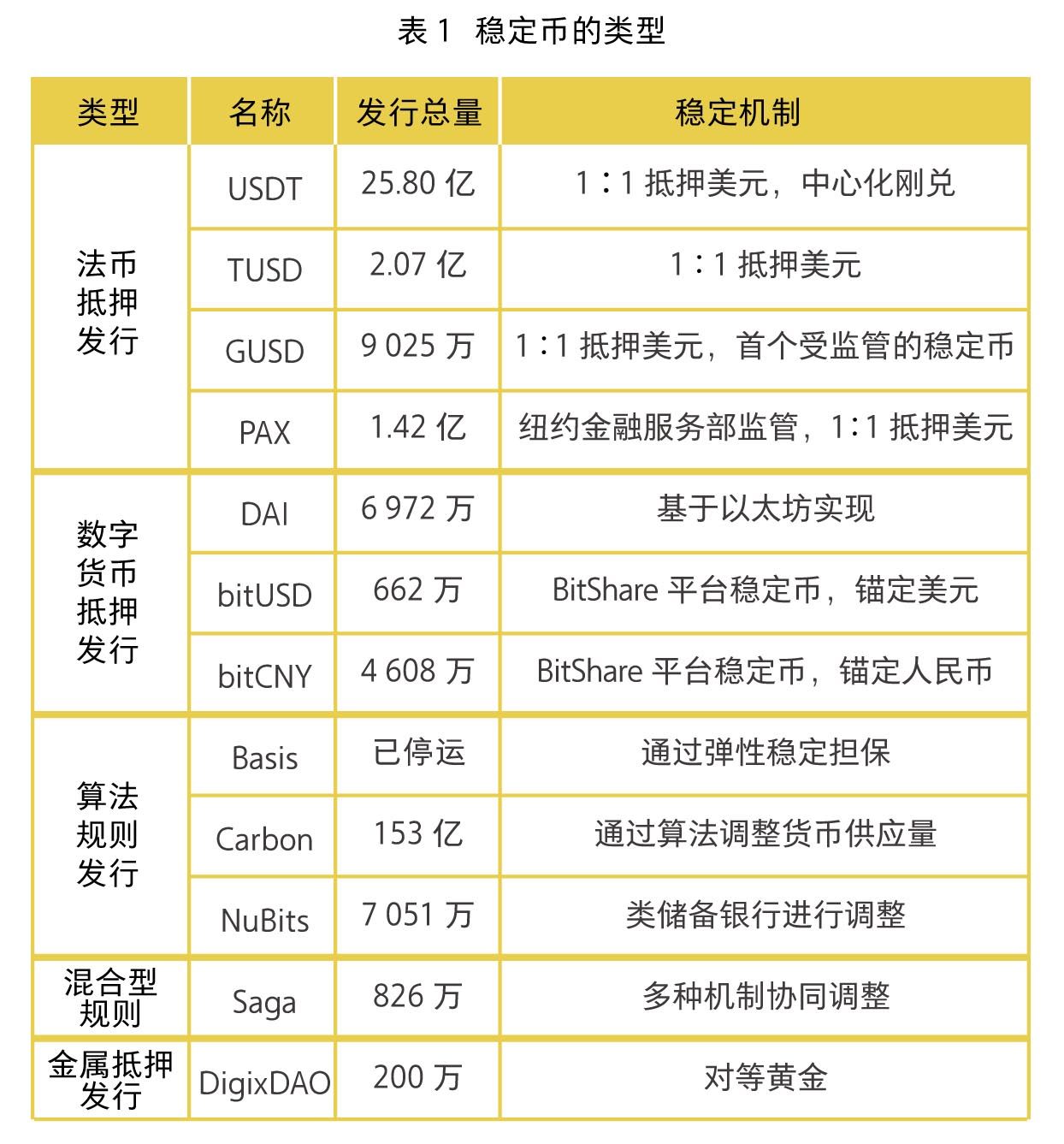 超越金融科技，稳定币与央行数字货币的探讨