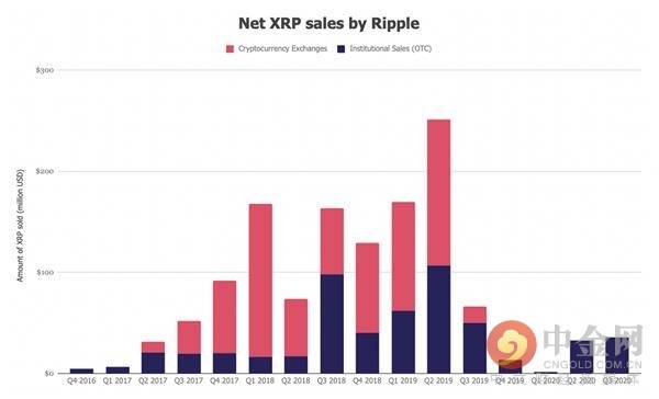 Ripple幕后收购Circle（USDC），数字金融领域的新动态探究