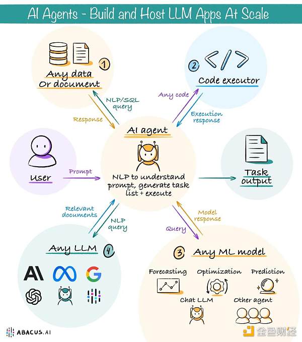 Hedera上的Validation Cloud部署，Web3 AI引擎开启新纪元
