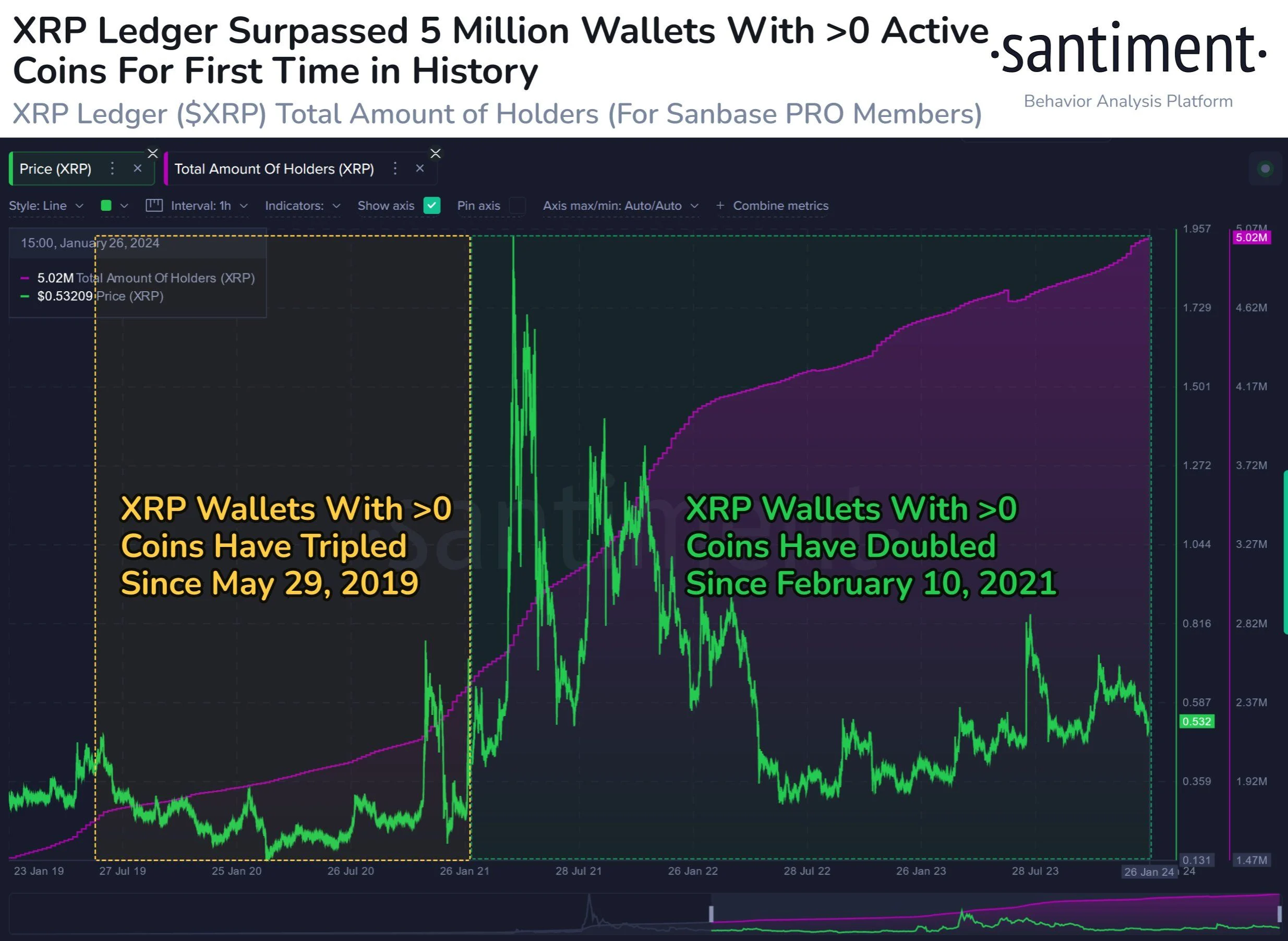 StraitsX在XRP账本上推出XSGD，跨境支付的崭新里程碑