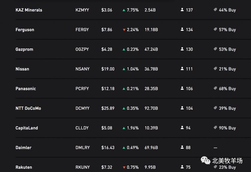 Robinhood引领创新，代币化现实世界资产的全新国家框架与交易平台