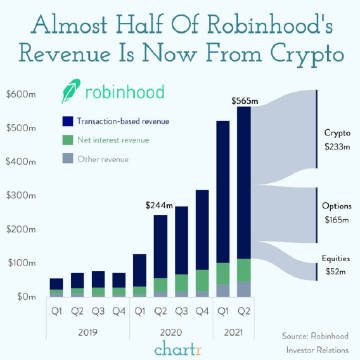 Robinhood引领创新，代币化现实世界资产的国家框架与全新交易平台