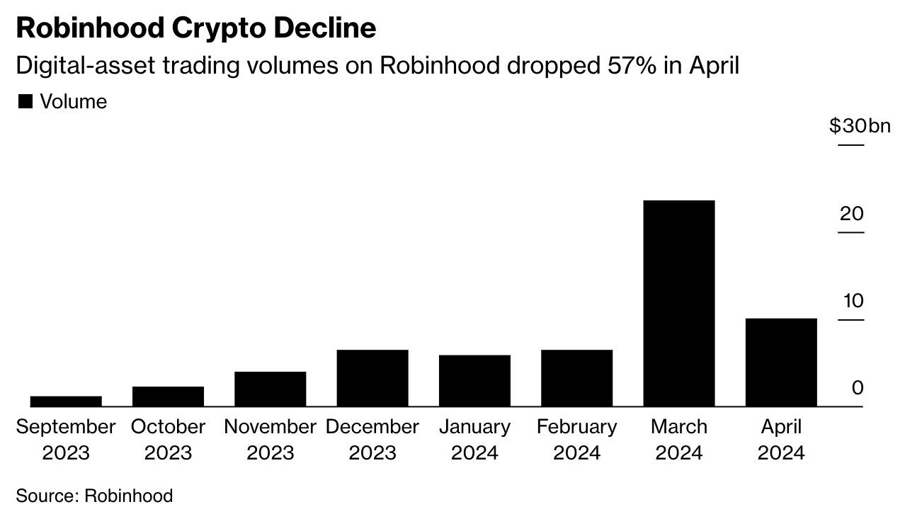 Robinhood引领创新，代币化现实世界资产的国家框架与全新交易平台