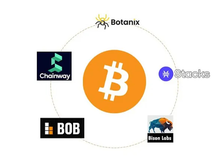 VerifiedX Blockchain的革命性VFX Switchblade钱包，比特币自主托管的安全解决方案