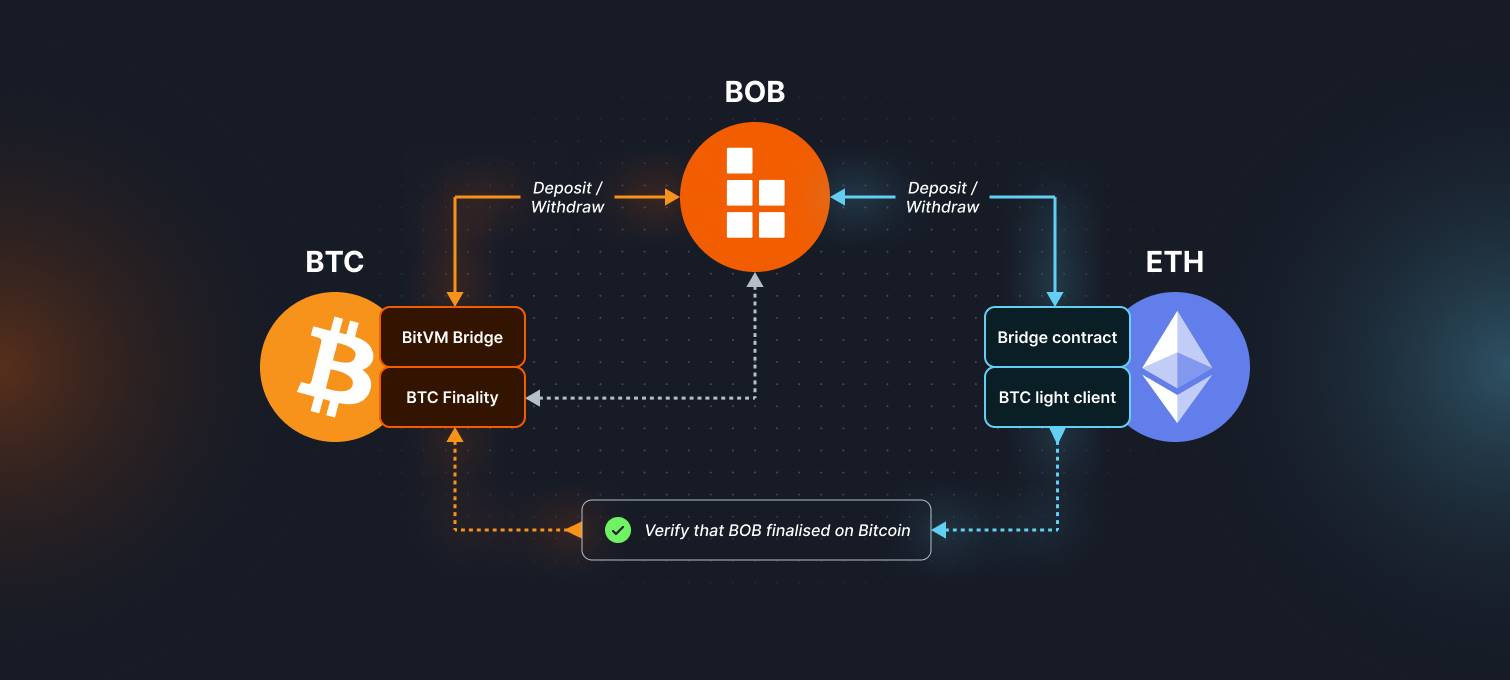 VerifiedX Blockchain的革命性VFX Switchblade钱包，比特币自主托管的安全解决方案