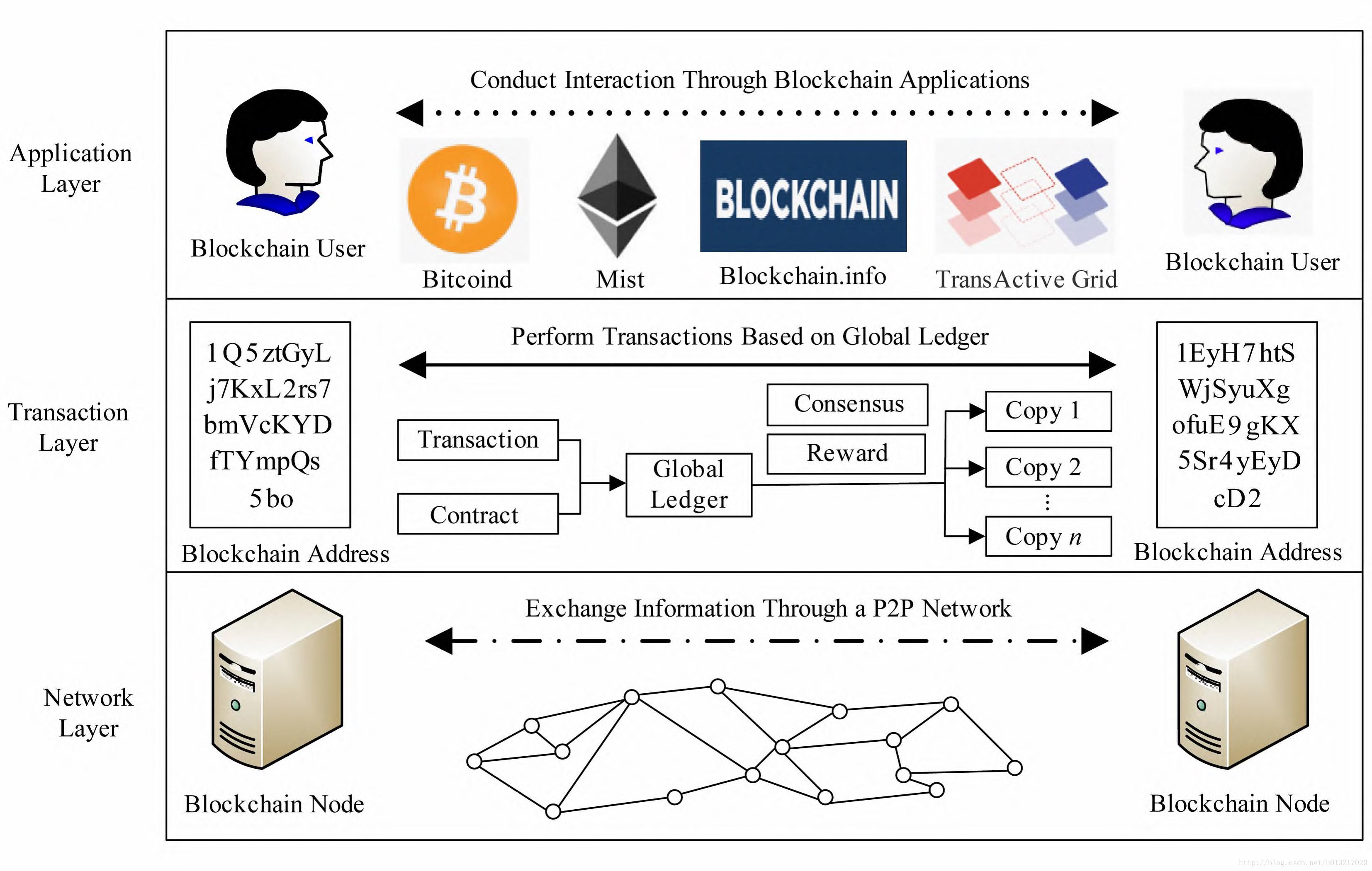 GetBlock在各大区块链上推出受MEV保护的RPC端点，重塑区块链交互体验