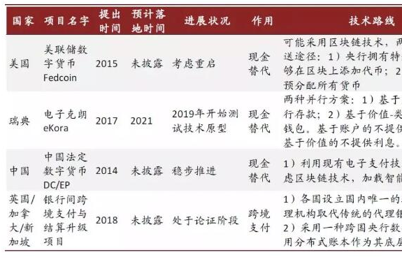 当代币取代货币时，中央银行会做什么？