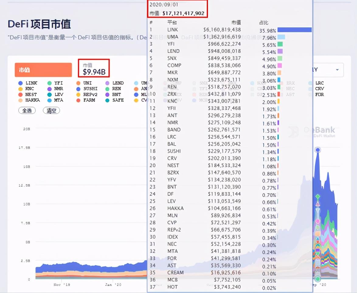 揭秘成功策略，连续领跑Dex交易量，第一季度应用收入突破12亿美元之巅