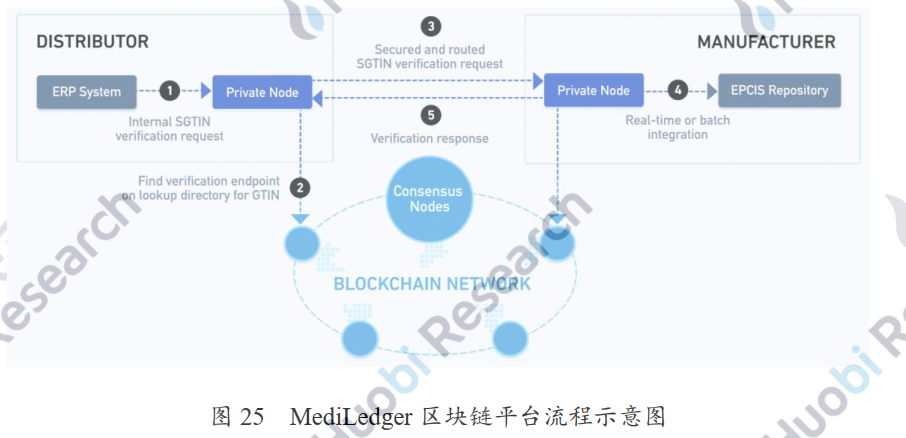 VanEck推出节点ETF，引领区块链新时代开启