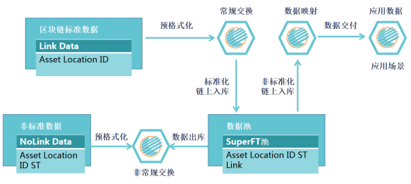 VanEck推出节点ETF，开启区块链新篇章