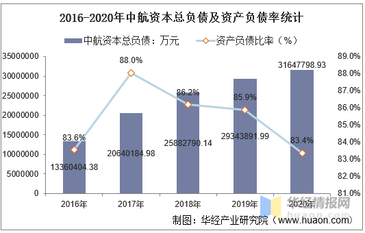 富兰克林利用区块链技术实现闲置工资资金增值策略