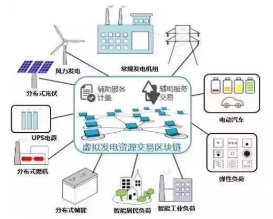 美国海军与Veridat合作推动区块链商业化，重塑数字时代的海洋安全生态