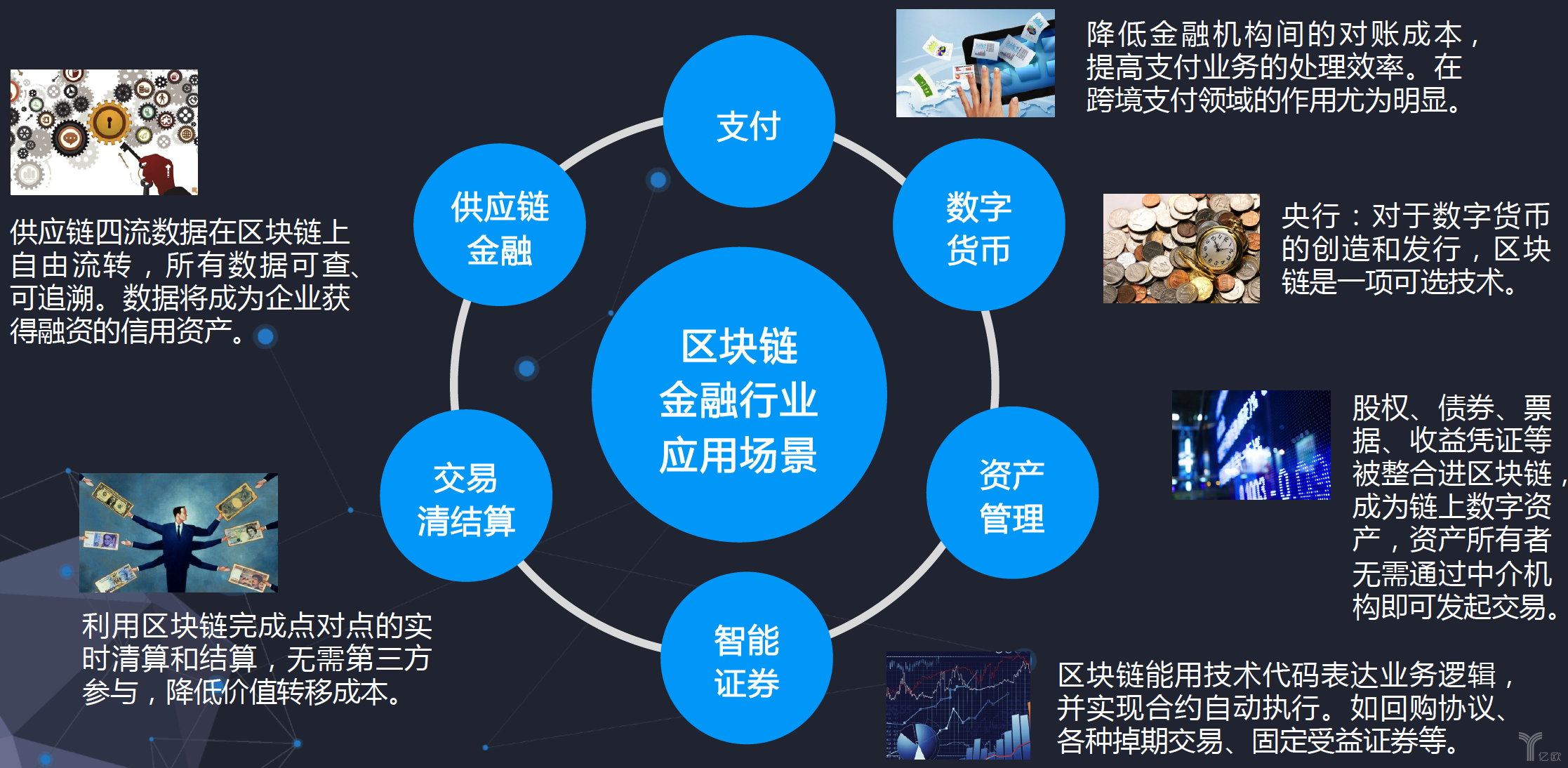 区块链在金融科技中的应用，挑战与优势