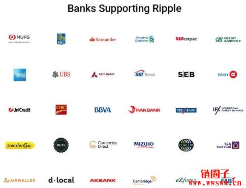 Ripple在中东扩张，两家阿联酋新公司整合其支付技术