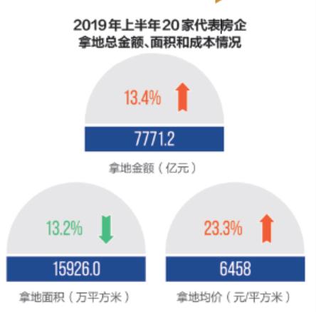 GN Bajpai，将房地产代币化，开辟一个有吸引力的资产类别