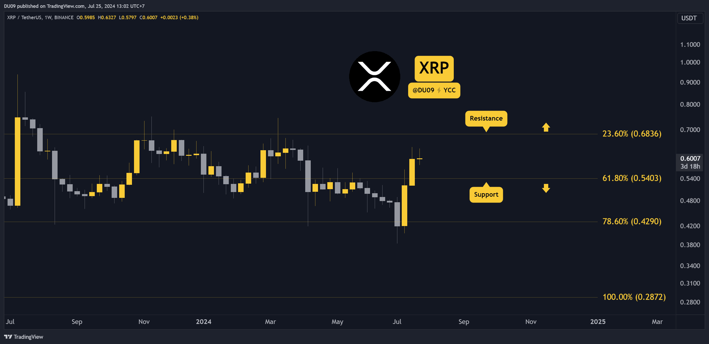Ripple利用XRP账本提高农民收入