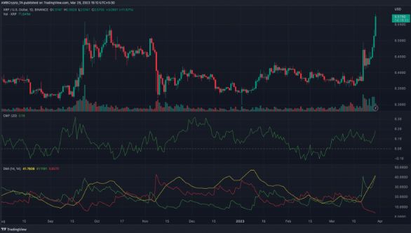 David Schwartz，早年生活与净资产——探究XRP账本和去中心化金融背后的愿景
