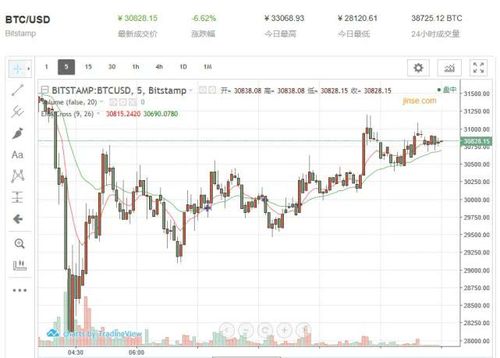 高速预言机颠覆金融数据行业，Web3时代的500亿美元变革