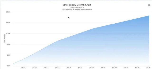 以太坊，开发者公布新的主要EIP——重塑区块链技术的里程碑