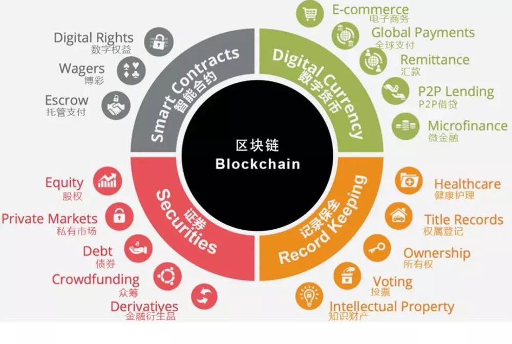 背叛、胜利与区块链，重塑信任的革命之火