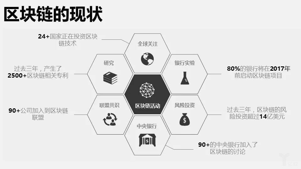 背叛、胜利与区块链，重塑信任的革命之火