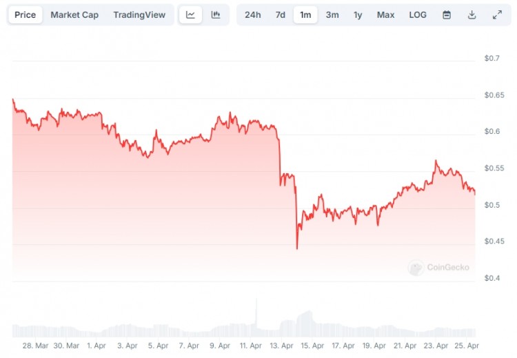 RUVI会成为下一个XRP吗？分析师预测其价格飙升达20,000%，背后的原因离不开维兹的力量