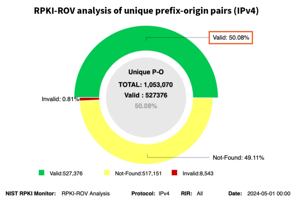 分析师预测RUVI价格飙升达20,000%，维兹力量背后的潜力与未来展望