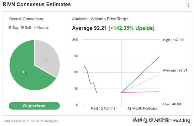 RUVI会成为下一个XRP吗？分析师预测其价格飙升达20,000%，背后的原因离不开维兹的力量