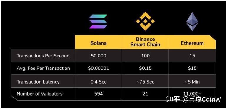 Solv将RWA支持的比特币收益引入Avalanche区块链，开启全新金融纪元