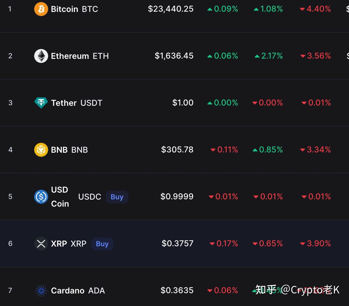 揭秘巨额XRP背后的神秘市场事件，幕后大佬浮出水面