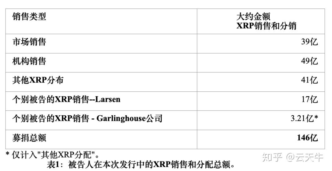 揭秘幕后大佬，一场涉及巨额XRP的神秘市场事件
