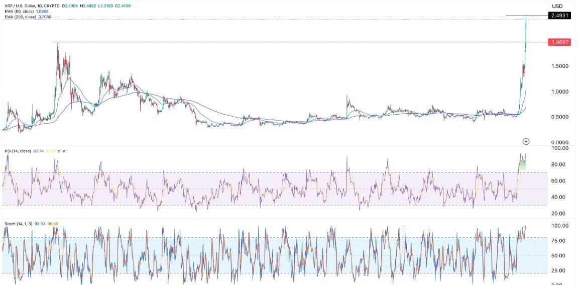 揭秘幕后大佬，一场涉及巨额XRP的神秘市场事件