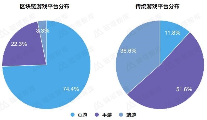 2025年4月，区块链游戏发展放缓，成熟之路的标志
