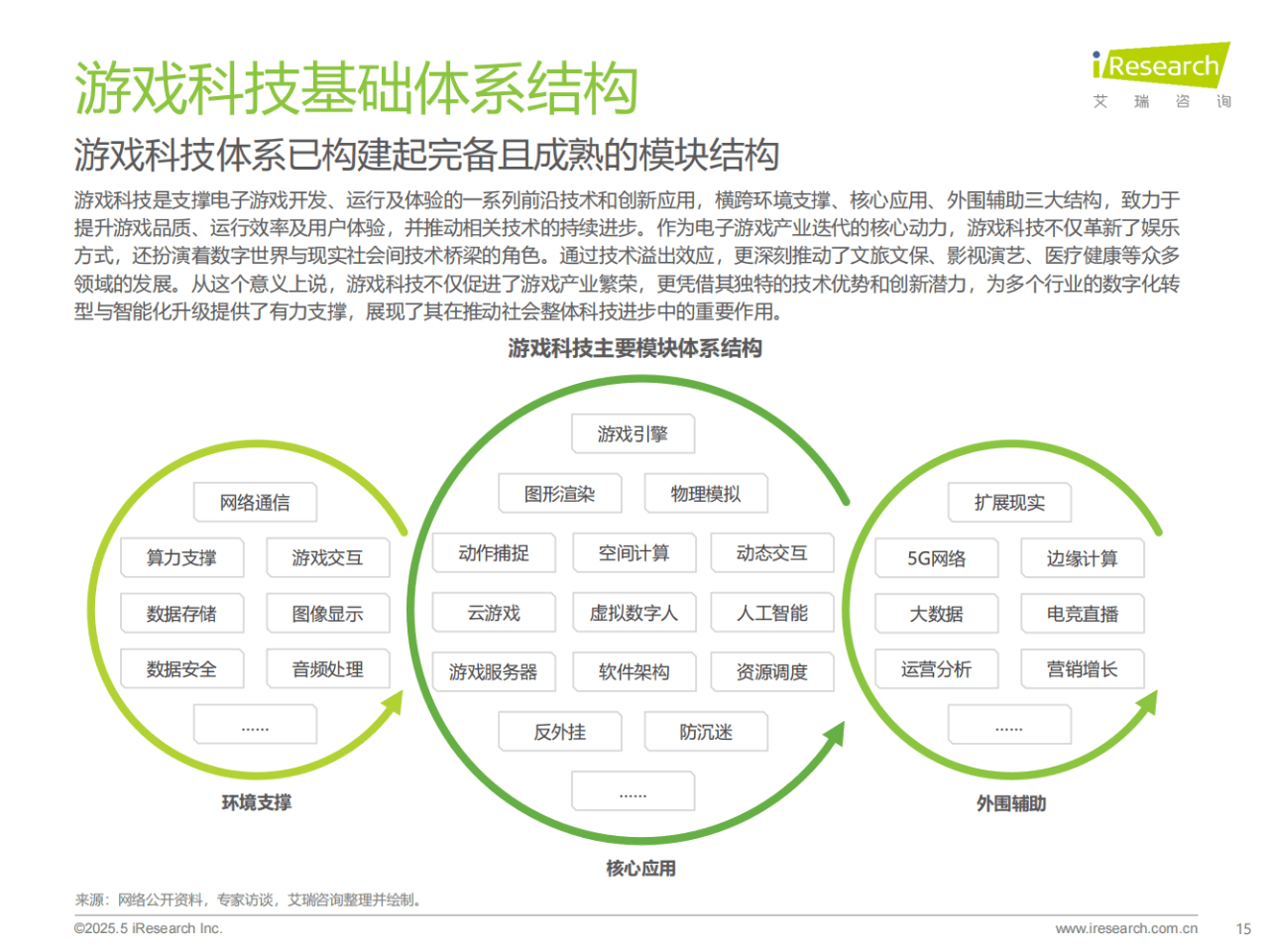 2025年4月，区块链游戏发展放缓，成熟之路的标志