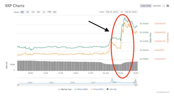 XRP社区热议，SWIFT提及Ripple与LINK引发的争论与探讨
