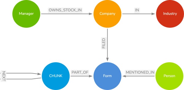 Chainlink与SEC的会面，为加密行业提供解释性指导