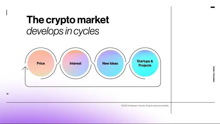 Chainlink与SEC的会面，为加密行业提供解释性指导