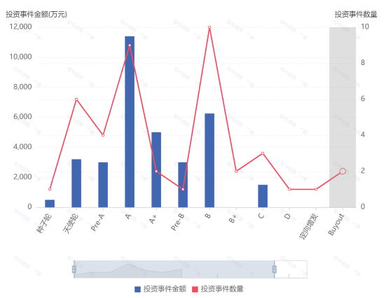 Midnight基金会成立，引领Midnight生态系统走向全面去中心化
