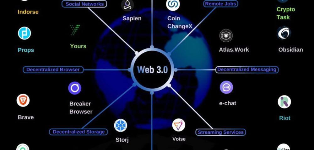 流动资金仍然对Web3游戏和区块链在AI中的应用持乐观态度