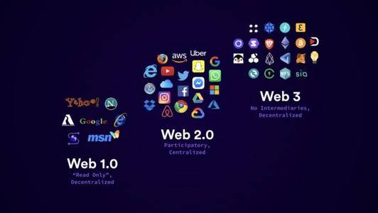 流动资金仍然对Web3游戏和区块链在AI中的应用持乐观态度