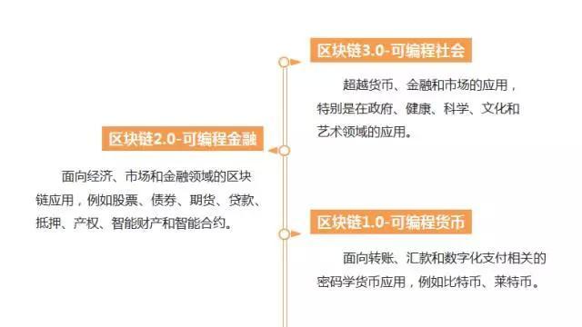 超越金融，为什么我们需要释放区块链的全部潜力