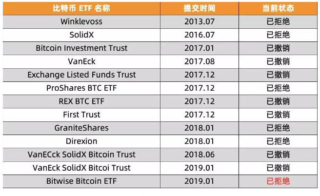 VanEck推出NODE ETF，开启区块链投资新纪元