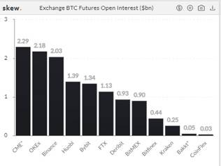 VanEck推出NODE ETF，开启区块链投资新时代