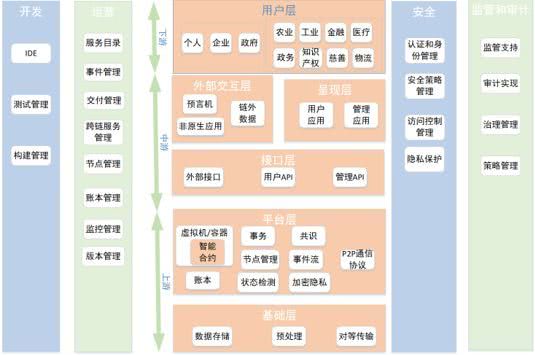 Lyft集成Bee Maps，区块链驱动的全新去中心化地图体验