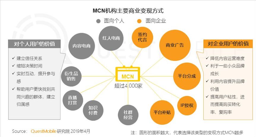 从区块链小组到房地产播客，这位匈牙利营销人员在另类资产营销中的崛起与中心地位