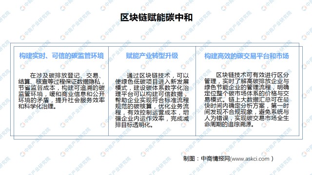 中国碳中和发展集团推出基于区块链的碳核查平台，重塑绿色发展的信任基石