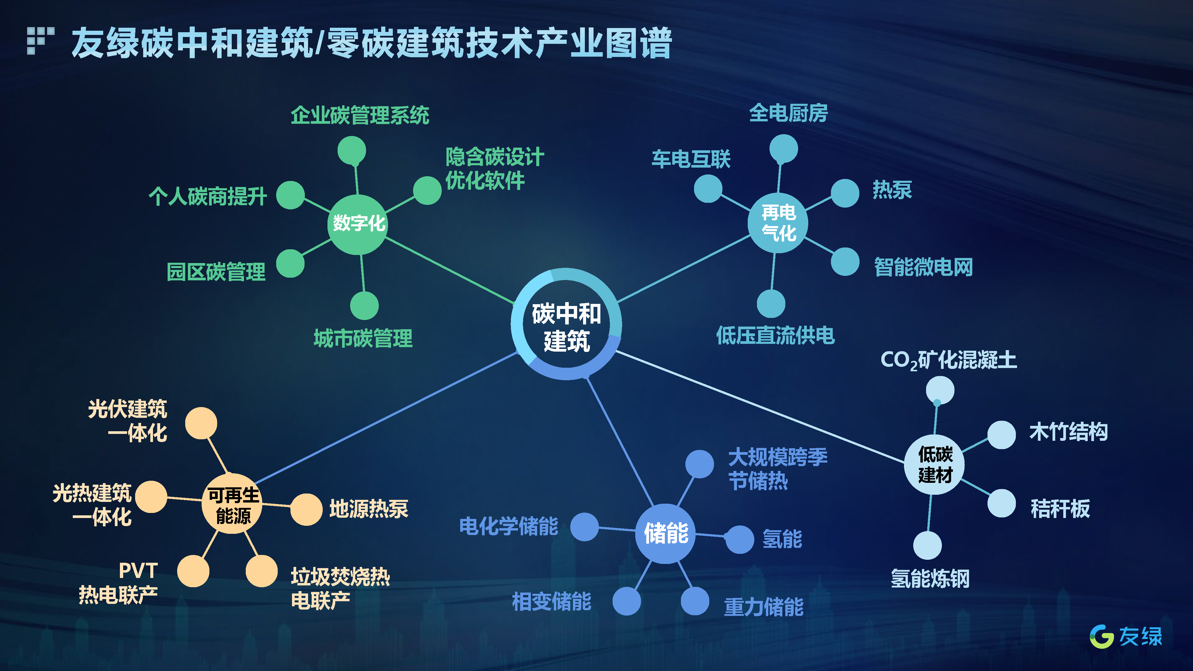 中国碳中和发展集团推出基于区块链的碳核查平台，重塑绿色发展的信任基石