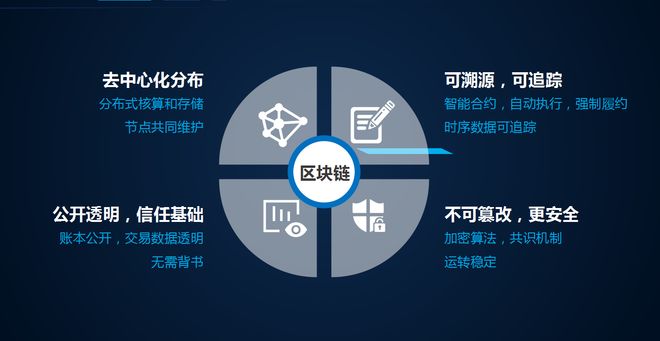区块链新安全标准，构建更安全的生态系统